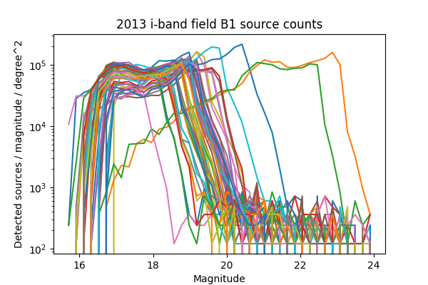 _images/Source_counts_2013_B1_i_ccd42.png