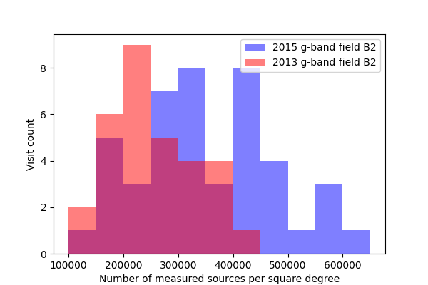 _images/Source_density_B2_g_ccd42.png
